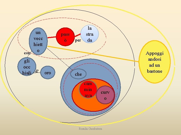 un vecc hiett con o gli occ hiali d’ pass ò oro la stra