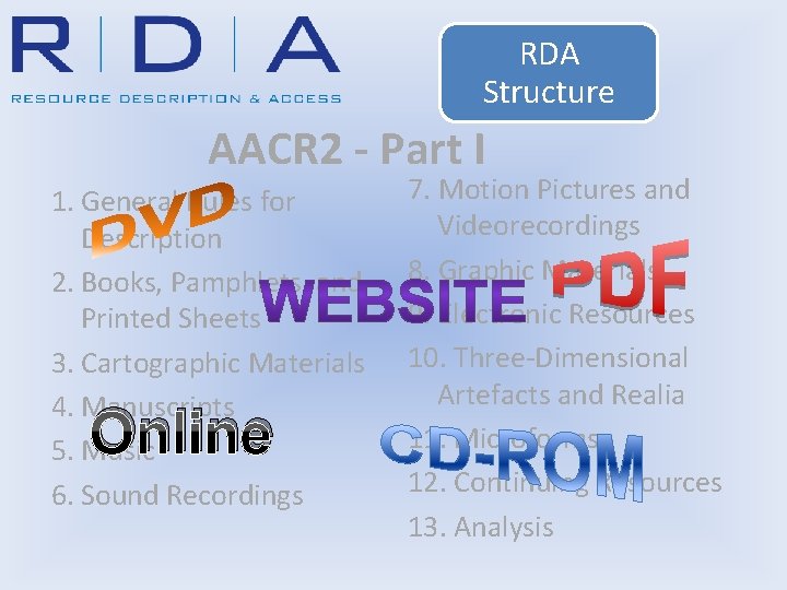 RDA Structure AACR 2 - Part I 1. General Rules for Description 2. Books,