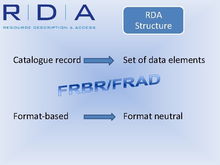 RDA Structure Catalogue record Set of data elements Format-based Format neutral 