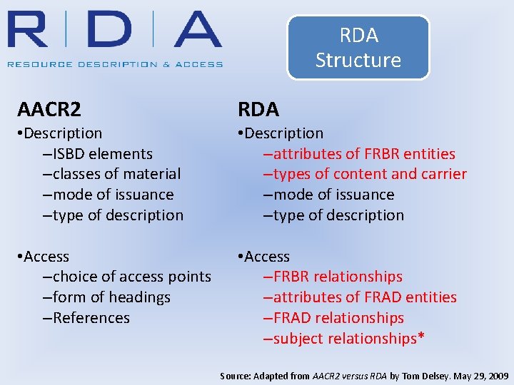 RDA Structure AACR 2 RDA • Access –choice of access points –form of headings