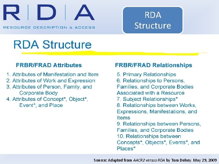 RDA Structure Source: Adapted from AACR 2 versus RDA by Tom Delsey. May 29,