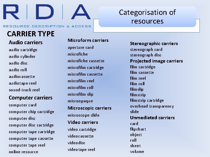 Categorisation of resources CARRIER TYPE Audio carriers audio cartridge audio cylinder audio disc audio