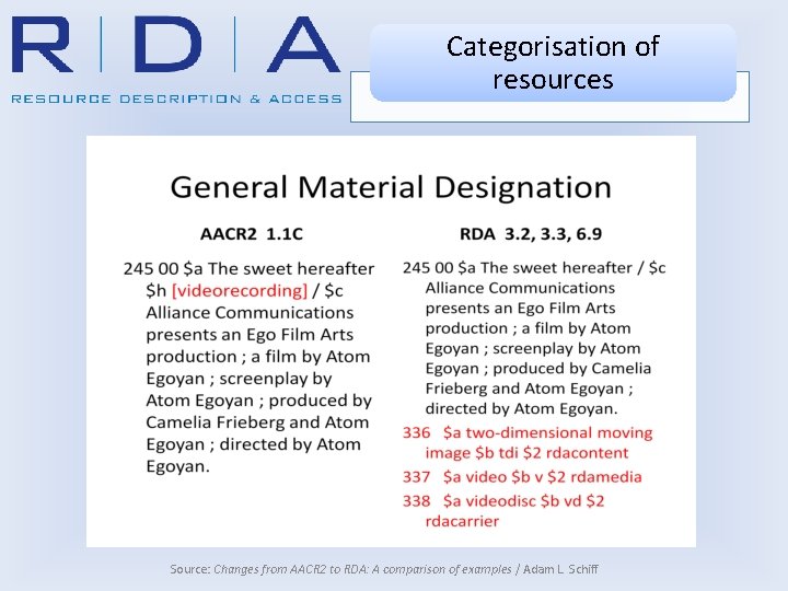 Categorisation of resources Source: Changes from AACR 2 to RDA: A comparison of examples