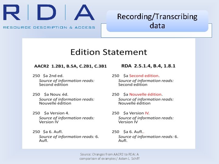 Recording/Transcribing data Source: Changes from AACR 2 to RDA: A comparison of examples /