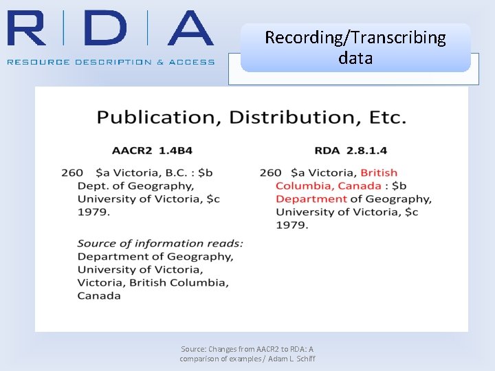 Recording/Transcribing data Source: Changes from AACR 2 to RDA: A comparison of examples /