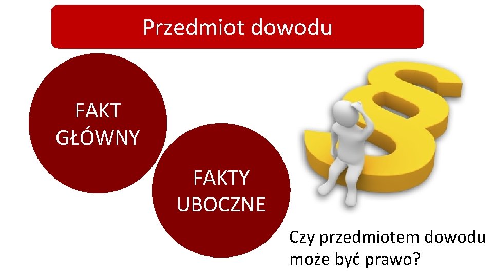 Przedmiot dowodu FAKT GŁÓWNY FAKTY UBOCZNE Czy przedmiotem dowodu może być prawo? 