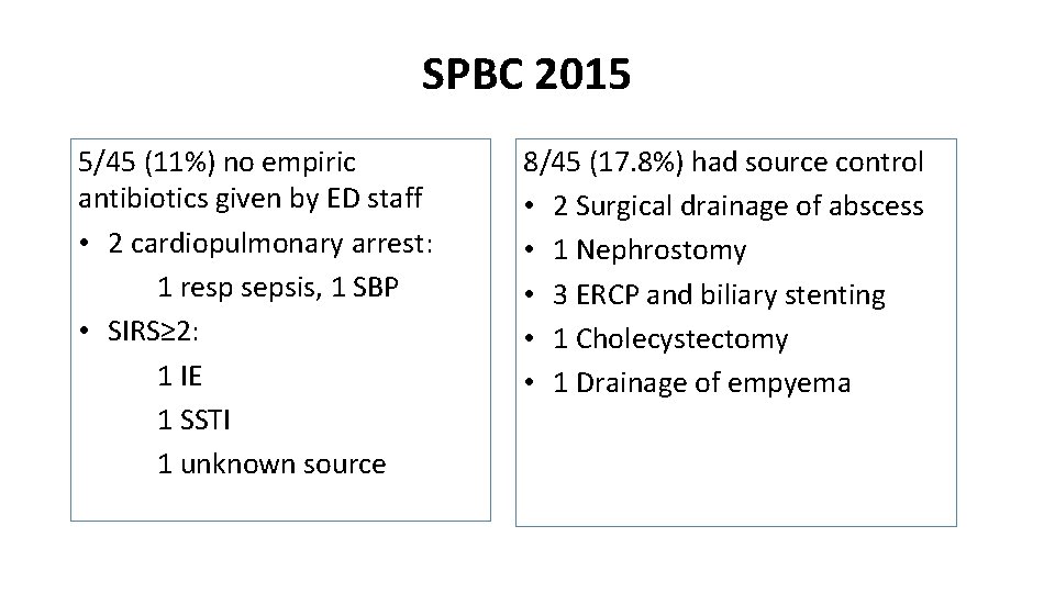 SPBC 2015 5/45 (11%) no empiric antibiotics given by ED staff • 2 cardiopulmonary