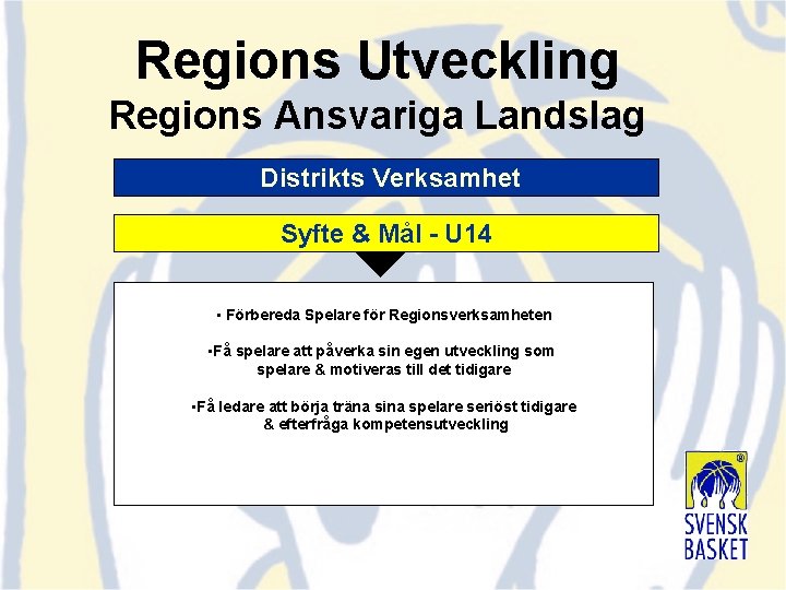 Regions Utveckling Regions Ansvariga Landslag Distrikts Verksamhet Syfte & Mål - U 14 •