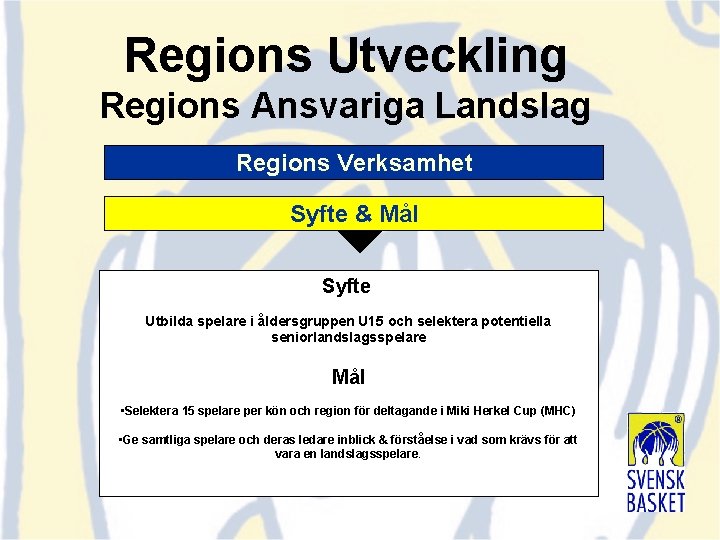 Regions Utveckling Regions Ansvariga Landslag Regions Verksamhet Syfte & Mål Syfte Utbilda spelare i