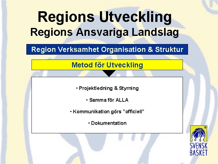 Regions Utveckling Regions Ansvariga Landslag Region Verksamhet Organisation & Struktur Metod för Utveckling •