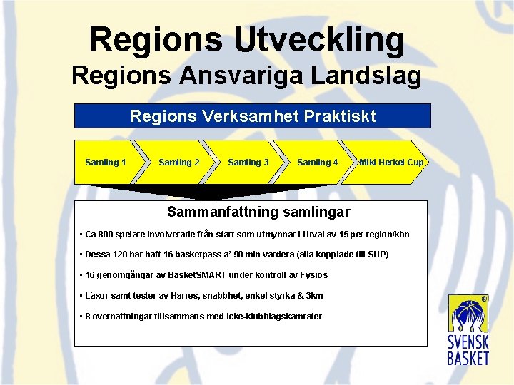 Regions Utveckling Regions Ansvariga Landslag Regions Verksamhet Praktiskt Samling 1 Samling 2 Samling 3