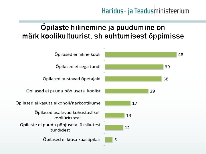 Õpilaste hilinemine ja puudumine on märk koolikultuurist, sh suhtumisest õppimisse 