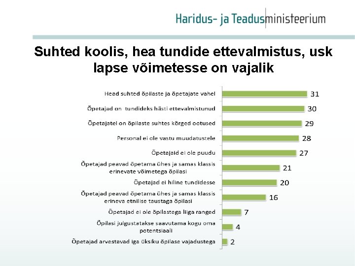 Suhted koolis, hea tundide ettevalmistus, usk lapse võimetesse on vajalik 