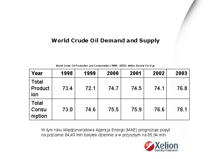 World Crude Oil Demand Supply World Crude Oil Production and Consumption (1998 - 2003), World Crude Oil Demand Supply World Crude Oil Production and Consumption (1998 - 2003),