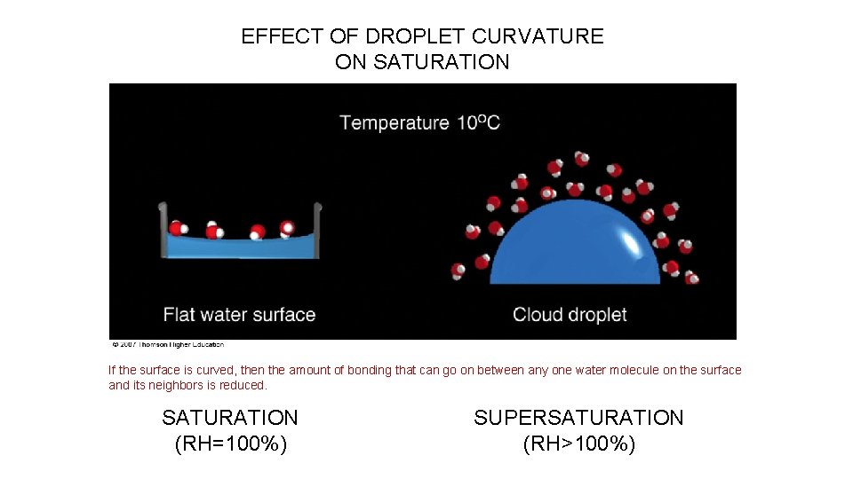 EFFECT OF DROPLET CURVATURE ON SATURATION If the surface is curved, then the amount