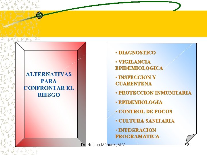  • DIAGNOSTICO ALTERNATIVAS PARA CONFRONTAR EL RIESGO • VIGILANCIA EPIDEMIOLOGICA • INSPECCION Y