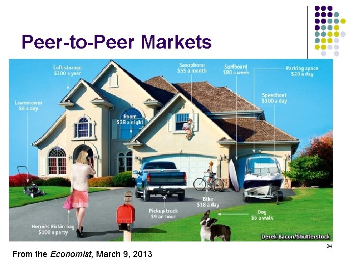 Peer-to-Peer Markets 34 From the Economist, March 9, 2013 