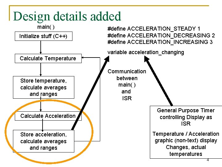 Design details added main( ) Initialize stuff (C++) #define ACCELERATION_STEADY 1 #define ACCELERATION_DECREASING 2 Design details added main( ) Initialize stuff (C++) #define ACCELERATION_STEADY 1 #define ACCELERATION_DECREASING 2