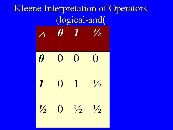 Kleene Interpretation of Operators (logical-and( 