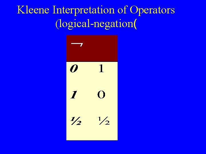 Kleene Interpretation of Operators (logical-negation( 