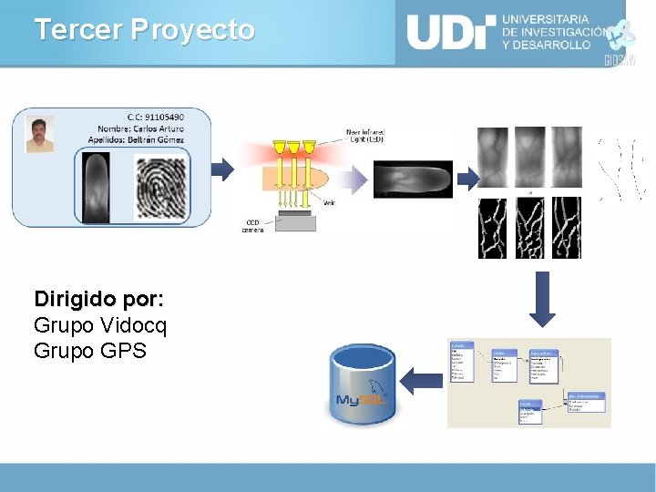 Tercer Proyecto Dirigido por: Grupo Vidocq Grupo GPS 