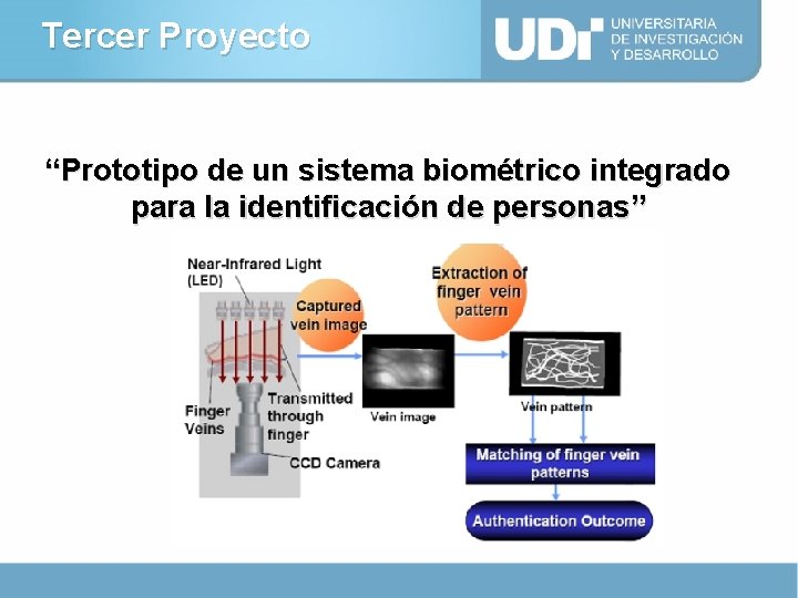 Tercer Proyecto “Prototipo de un sistema biométrico integrado para la identificación de personas” 