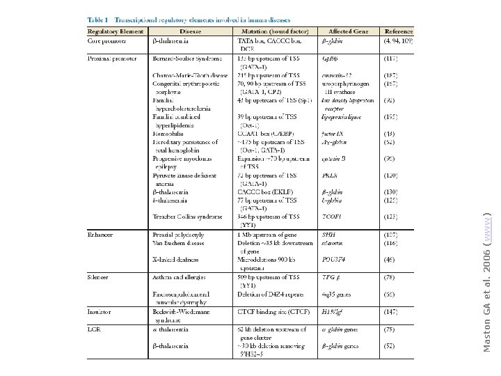 Maston GA et al. 2006 (www) 