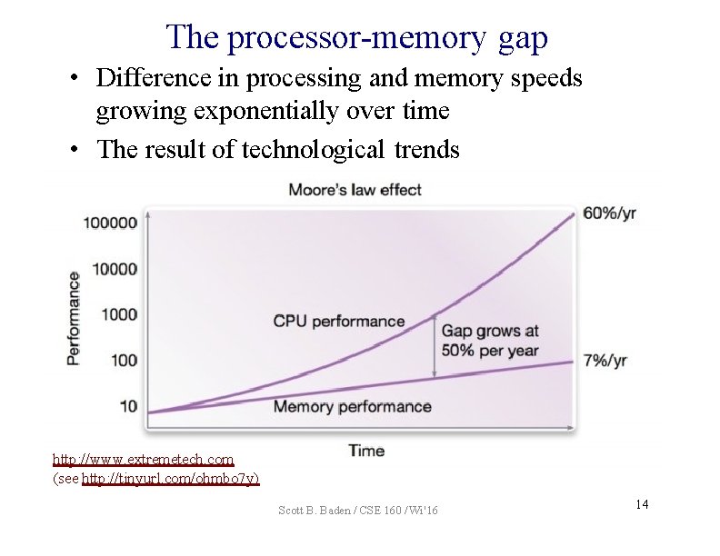 The processor-memory gap • Difference in processing and memory speeds growing exponentially over time