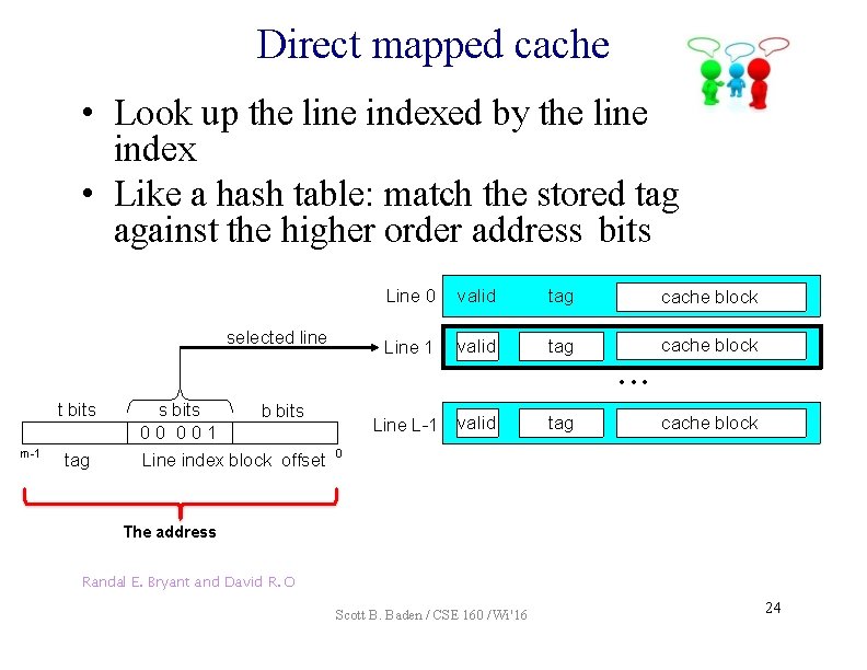 Direct mapped cache • Look up the line indexed by the line index •