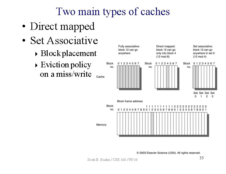 Two main types of caches • Direct mapped • Set Associative Block placement Eviction