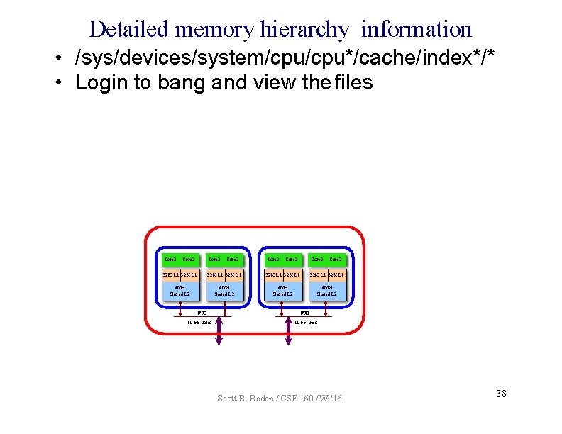 Detailed memory hierarchy information • /sys/devices/system/cpu*/cache/index*/* • Login to bang and view the files