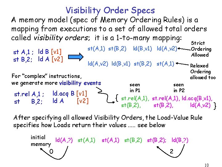 Visibility Order Specs A memory model (spec of Memory Ordering Rules) is a mapping