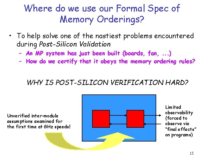 Where do we use our Formal Spec of Memory Orderings? • To help solve