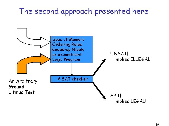 The second approach presented here Spec of Memory Ordering Rules Coded-up Nicely as a