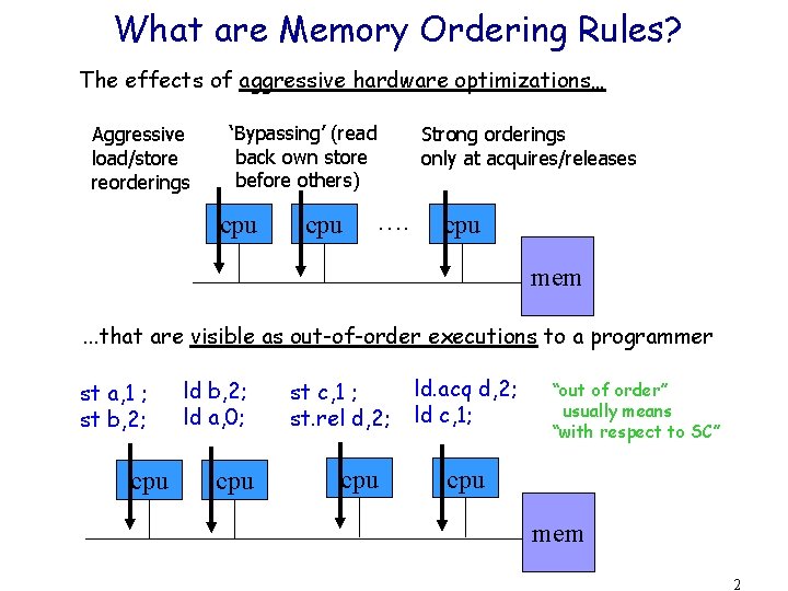 What are Memory Ordering Rules? The effects of aggressive hardware optimizations… Aggressive load/store reorderings