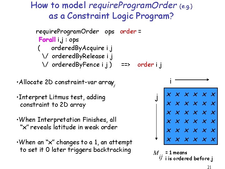 How to model require. Program. Order as a Constraint Logic Program? (e. g. )