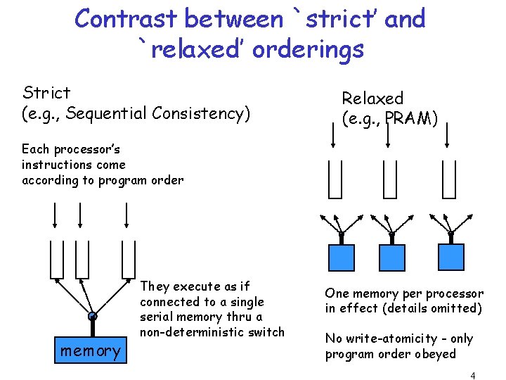 Contrast between `strict’ and `relaxed’ orderings Strict (e. g. , Sequential Consistency) Relaxed (e.