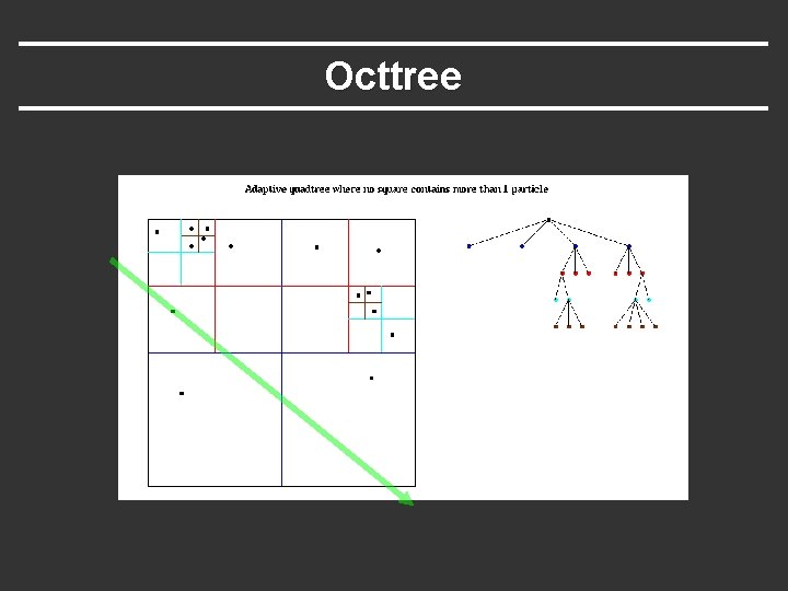 Octtree 