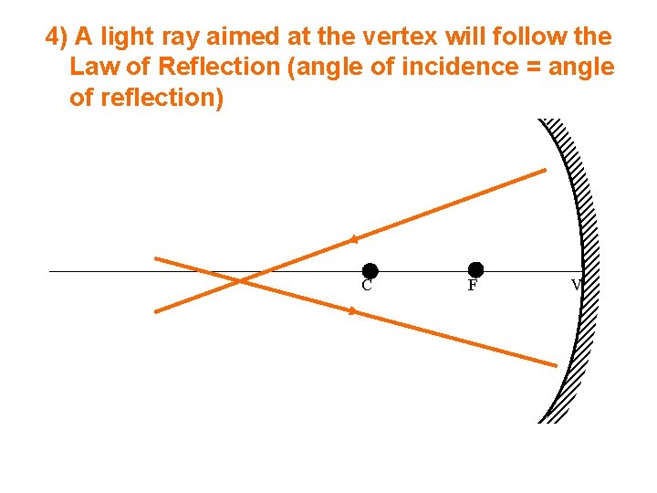 4) A light ray aimed at the vertex will follow the Law of Reflection