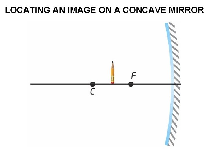 LOCATING AN IMAGE ON A CONCAVE MIRROR 