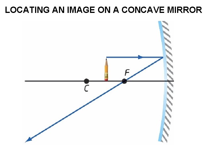 LOCATING AN IMAGE ON A CONCAVE MIRROR 