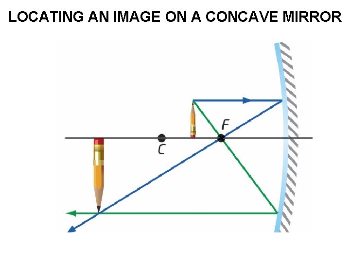 LOCATING AN IMAGE ON A CONCAVE MIRROR 