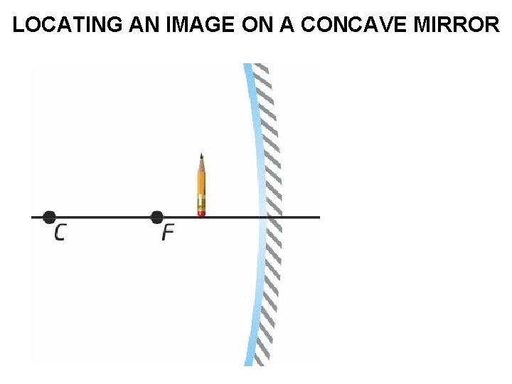 LOCATING AN IMAGE ON A CONCAVE MIRROR 