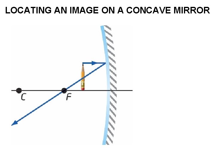 LOCATING AN IMAGE ON A CONCAVE MIRROR 