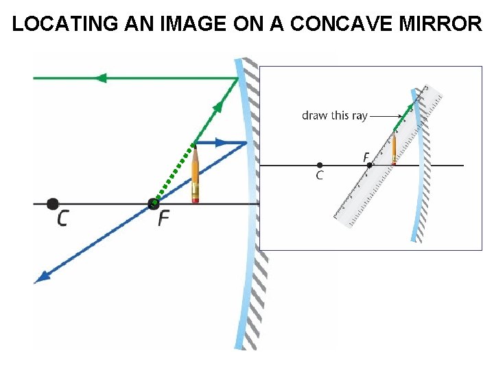 LOCATING AN IMAGE ON A CONCAVE MIRROR 