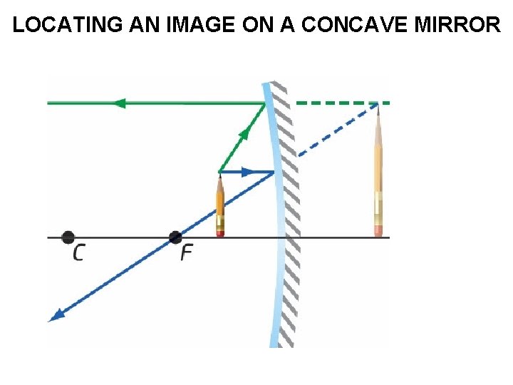 LOCATING AN IMAGE ON A CONCAVE MIRROR 