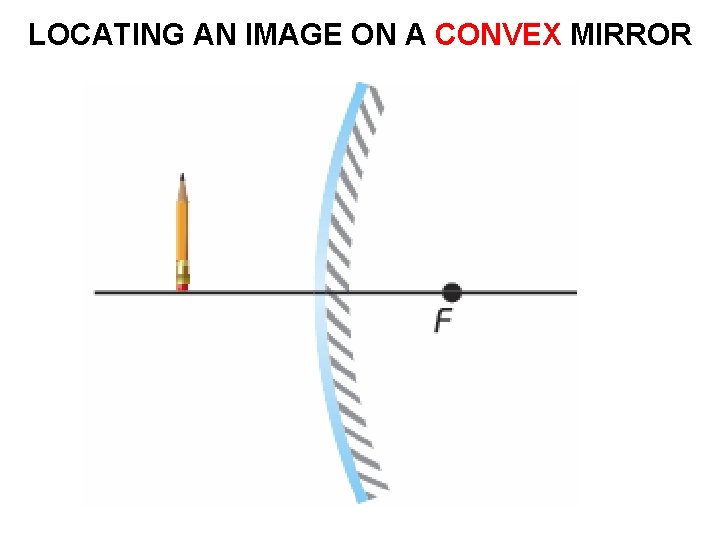 LOCATING AN IMAGE ON A CONVEX MIRROR 