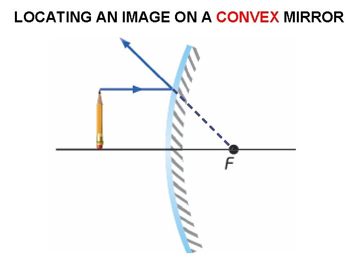 LOCATING AN IMAGE ON A CONVEX MIRROR 