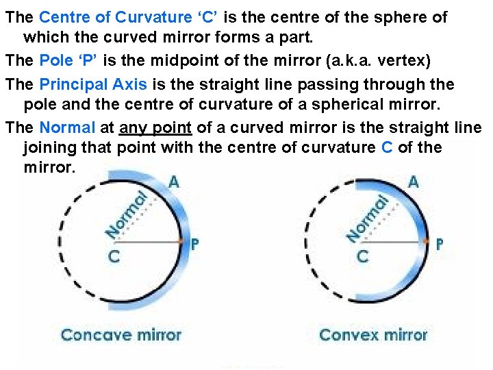 The Centre of Curvature ‘C’ is the centre of the sphere of which the