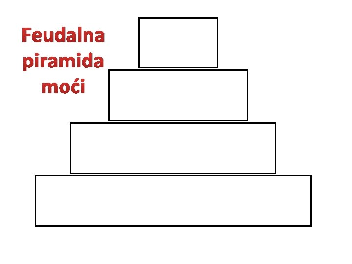 Feudalna piramida moći 